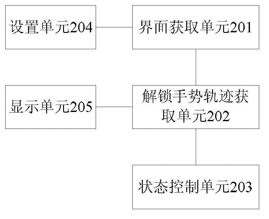 Method and device for intelligent terminal dynamic gesture unlocking