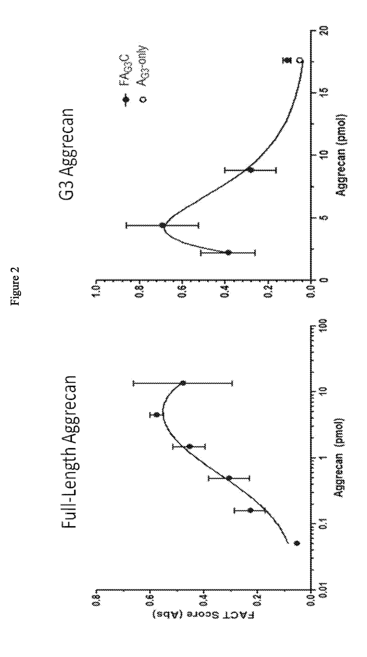 Therapeutic variant alpha-2-macroglobulin compostions