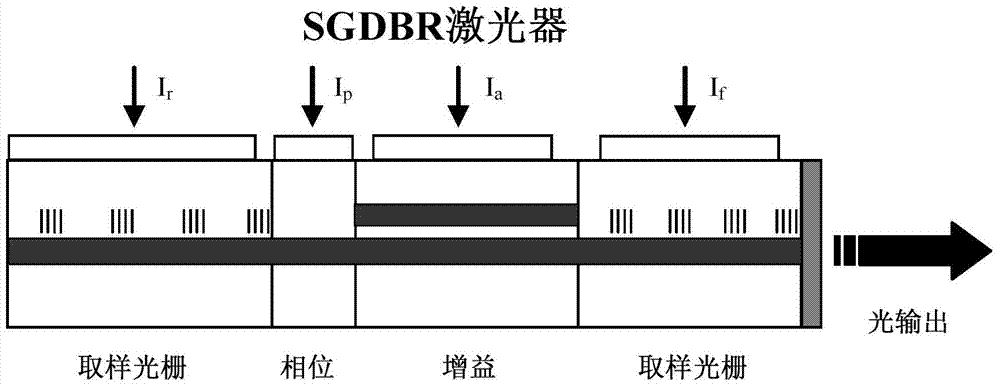 High-speed wide-range high-precision programmable power source of multi-electrode active photoelectric devices