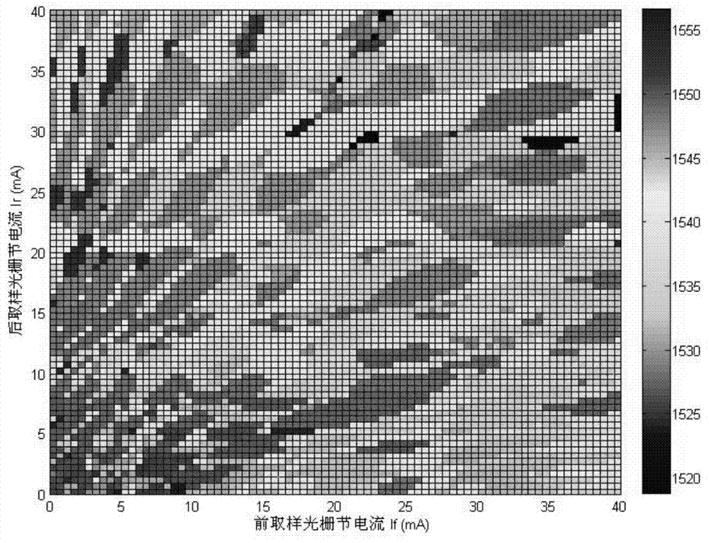 High-speed wide-range high-precision programmable power source of multi-electrode active photoelectric devices