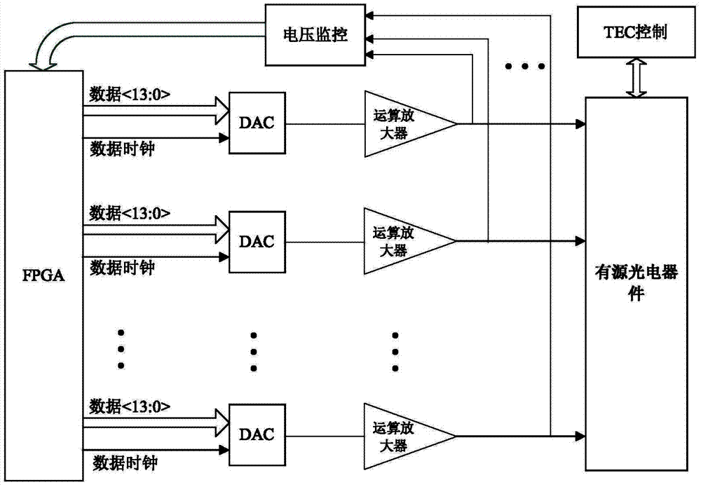 High-speed wide-range high-precision programmable power source of multi-electrode active photoelectric devices