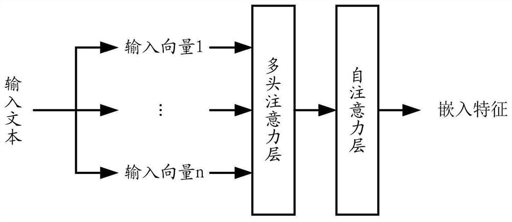 Resource searching method, device and equipment