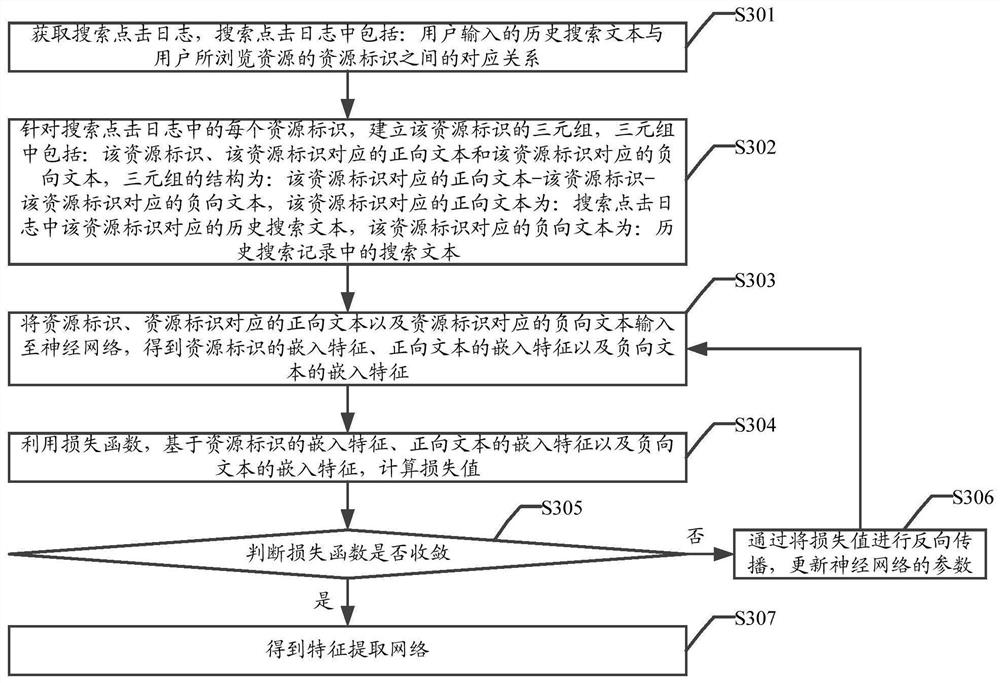 Resource searching method, device and equipment