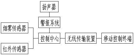 Visual interphone with alarm device