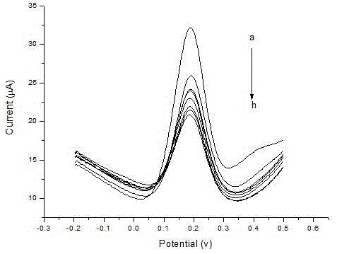 An electrochemical immunoassay method for detecting estrol