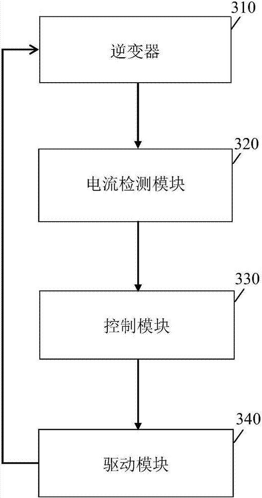 Virtual synchronous power generation method and system based on inverter