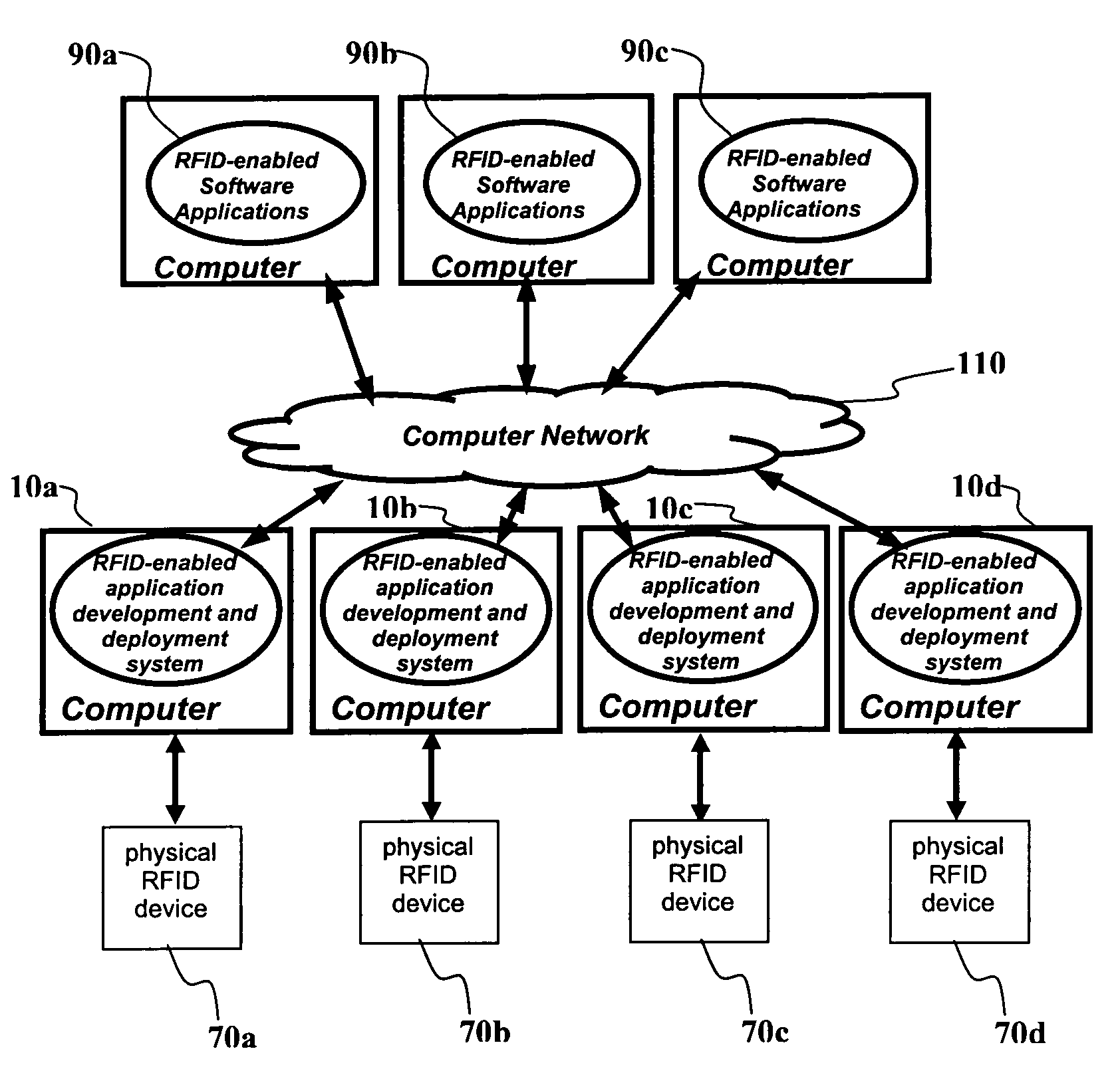 System for developing and deploying radio frequency identification enabled software applications