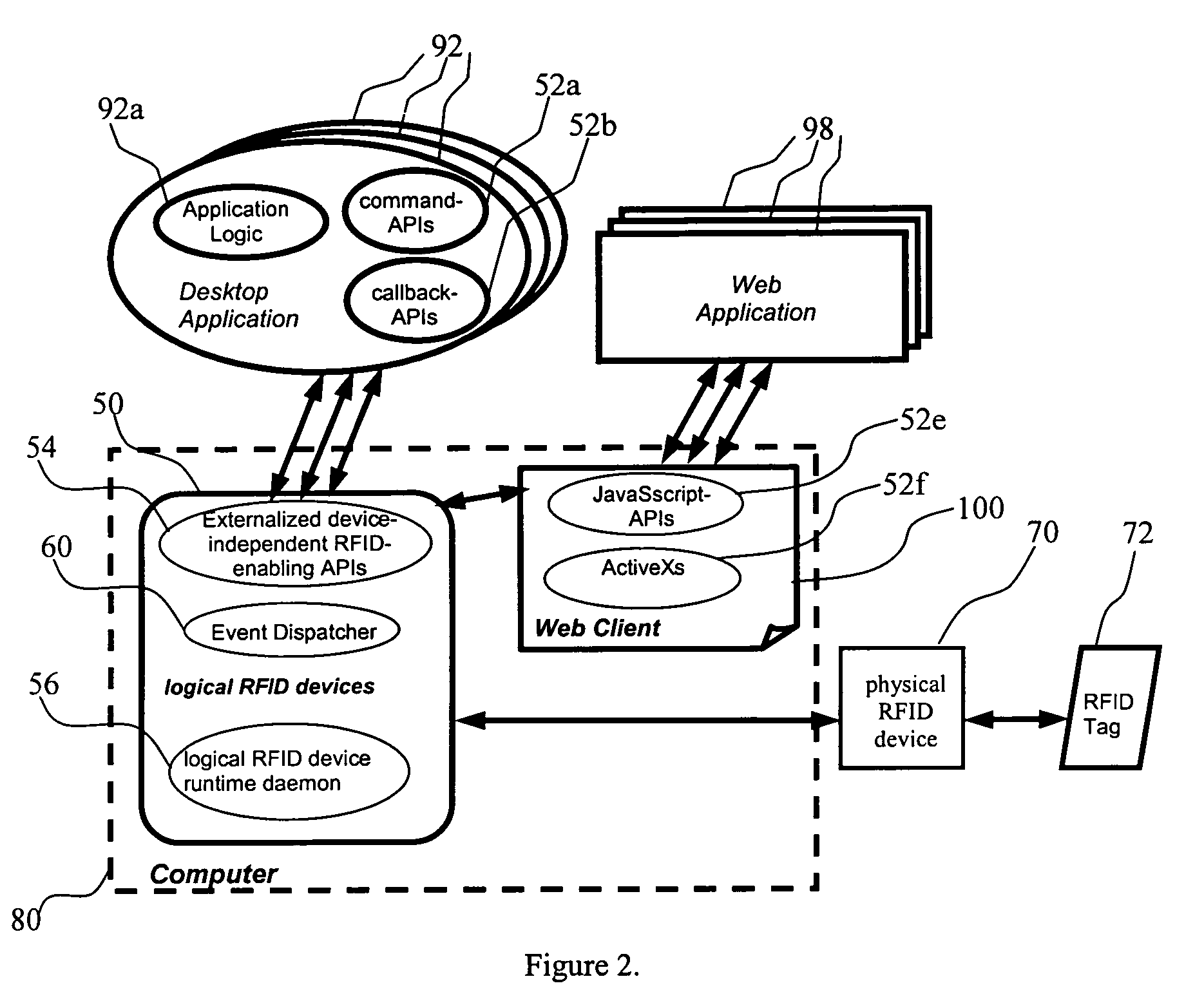 System for developing and deploying radio frequency identification enabled software applications