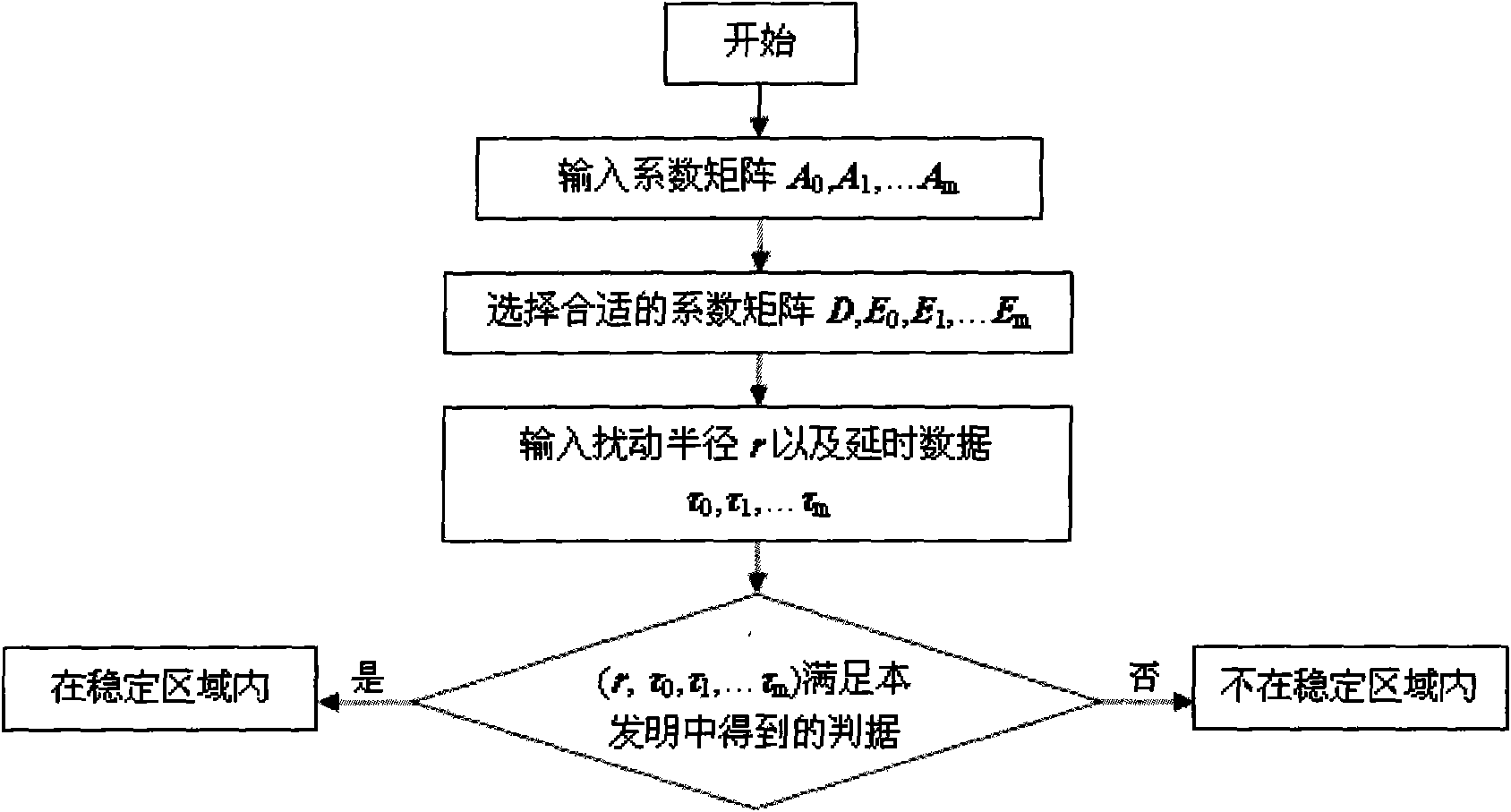 Discrimination method of delay dependent robust stability of power system