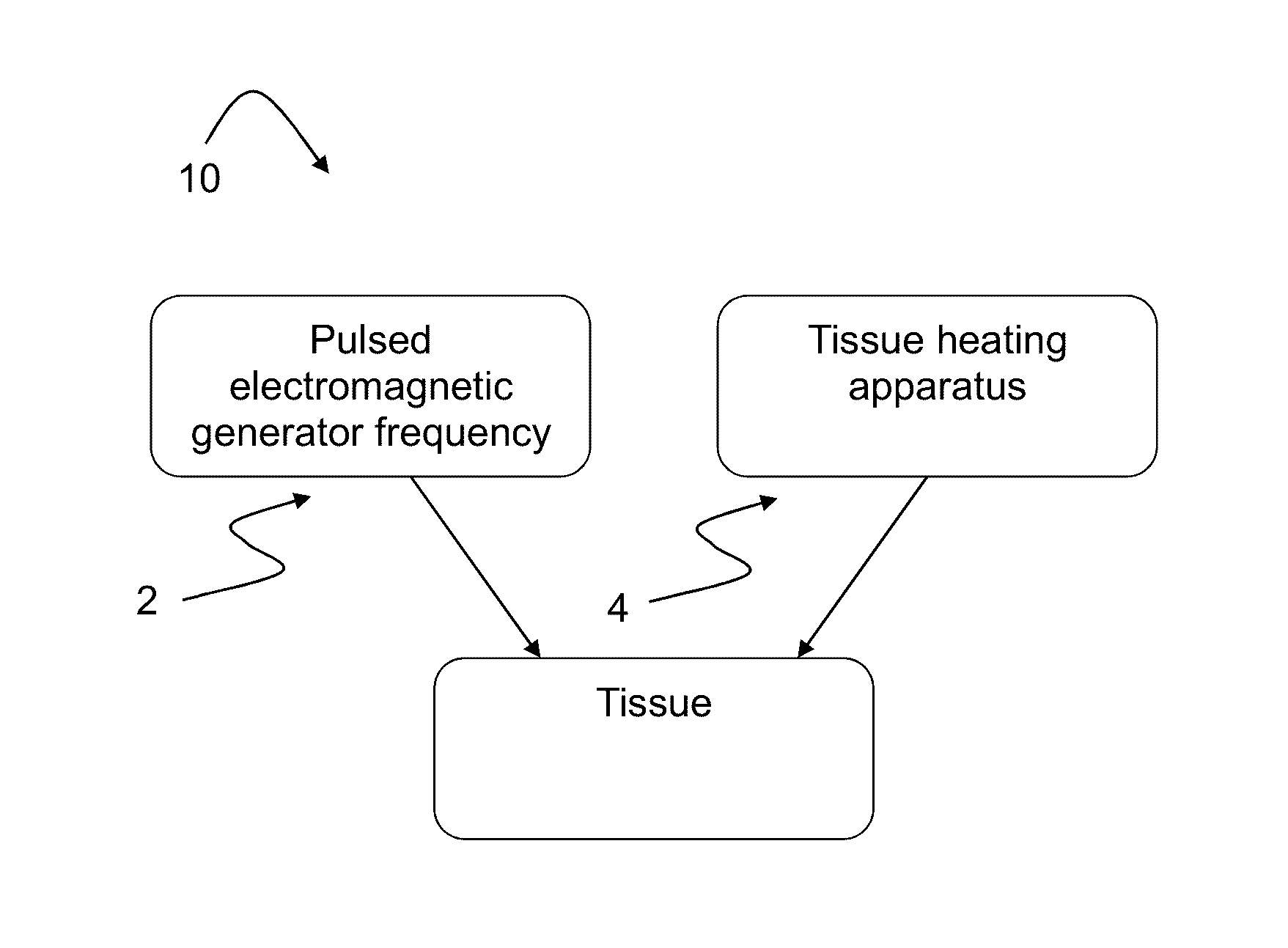 Esthetic apparatus useful for increasing skin rejuvenation and methods thereof