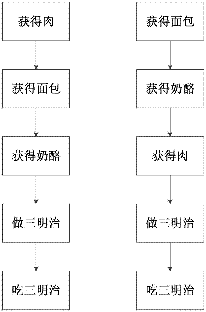 Optimization method for artificial intelligence performing task