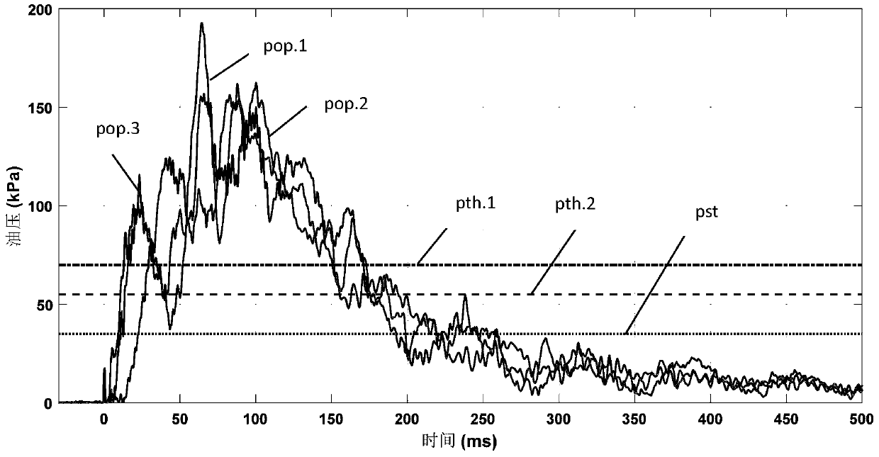 Power transformer on-line monitoring device and method based on transient oil pressure characteristics