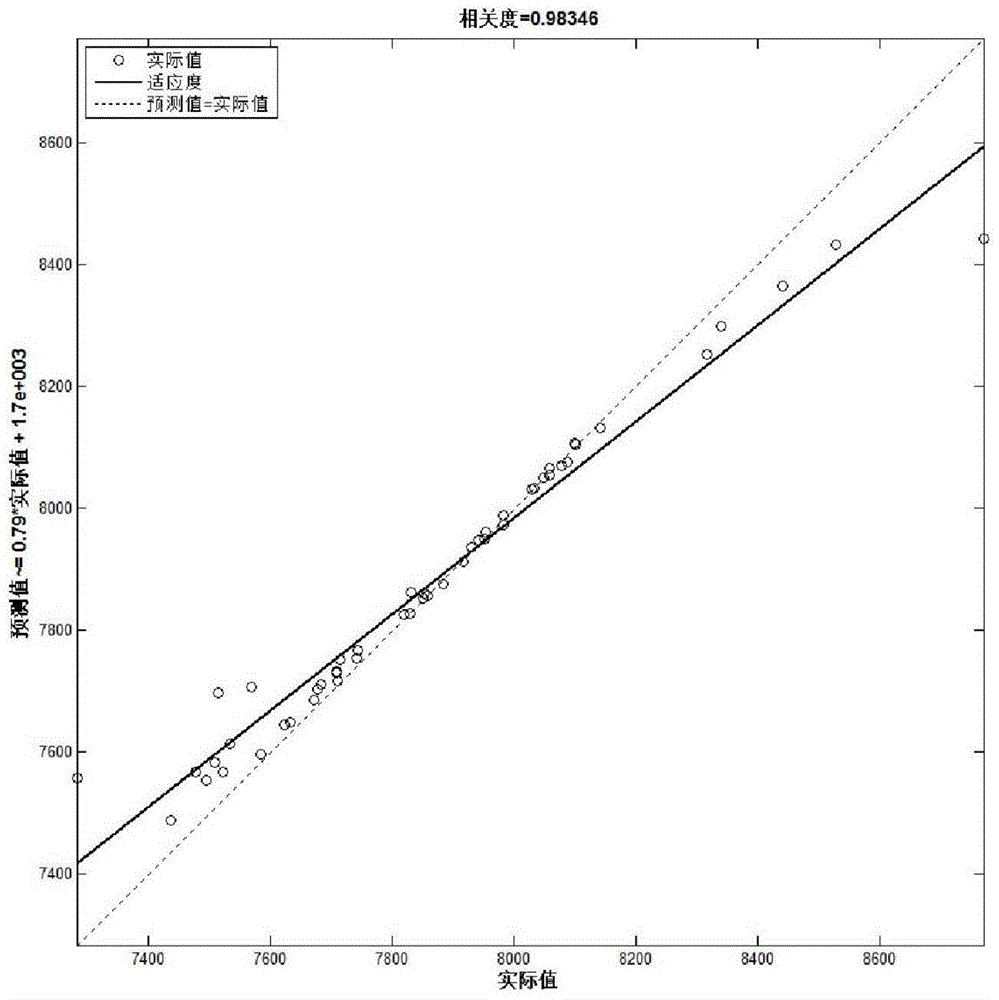 An Online Prediction Method of Concentrate Production