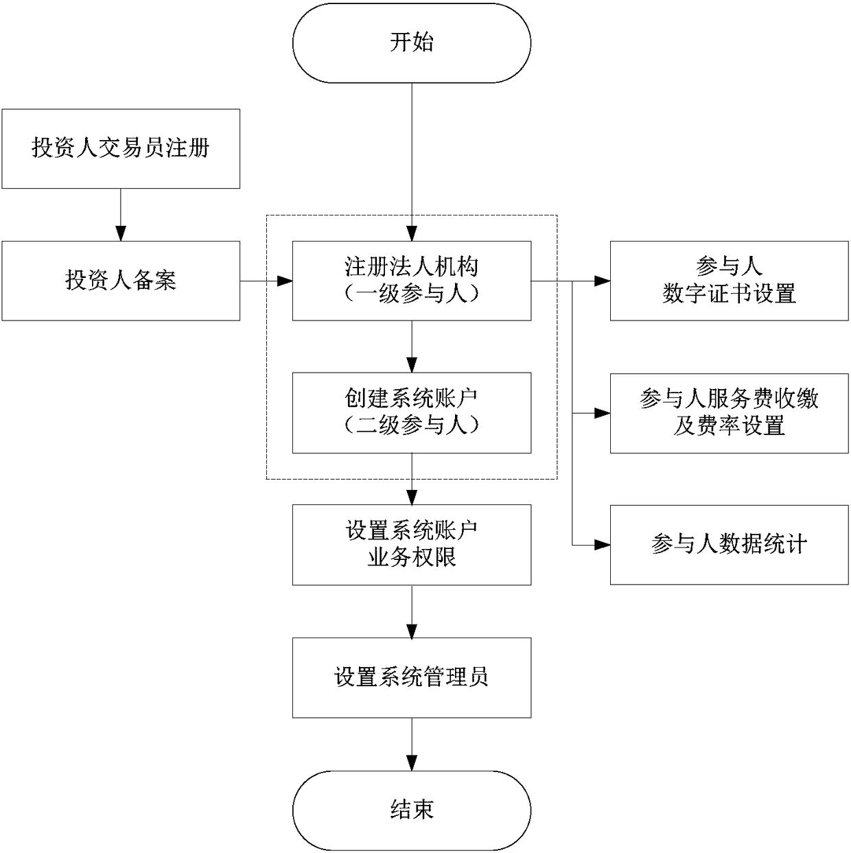 A No.1 communication system and a data management method thereof