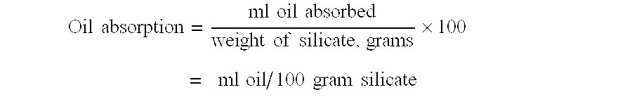 Personal care compositions comprising coated/treated metal silicate absorbent particles