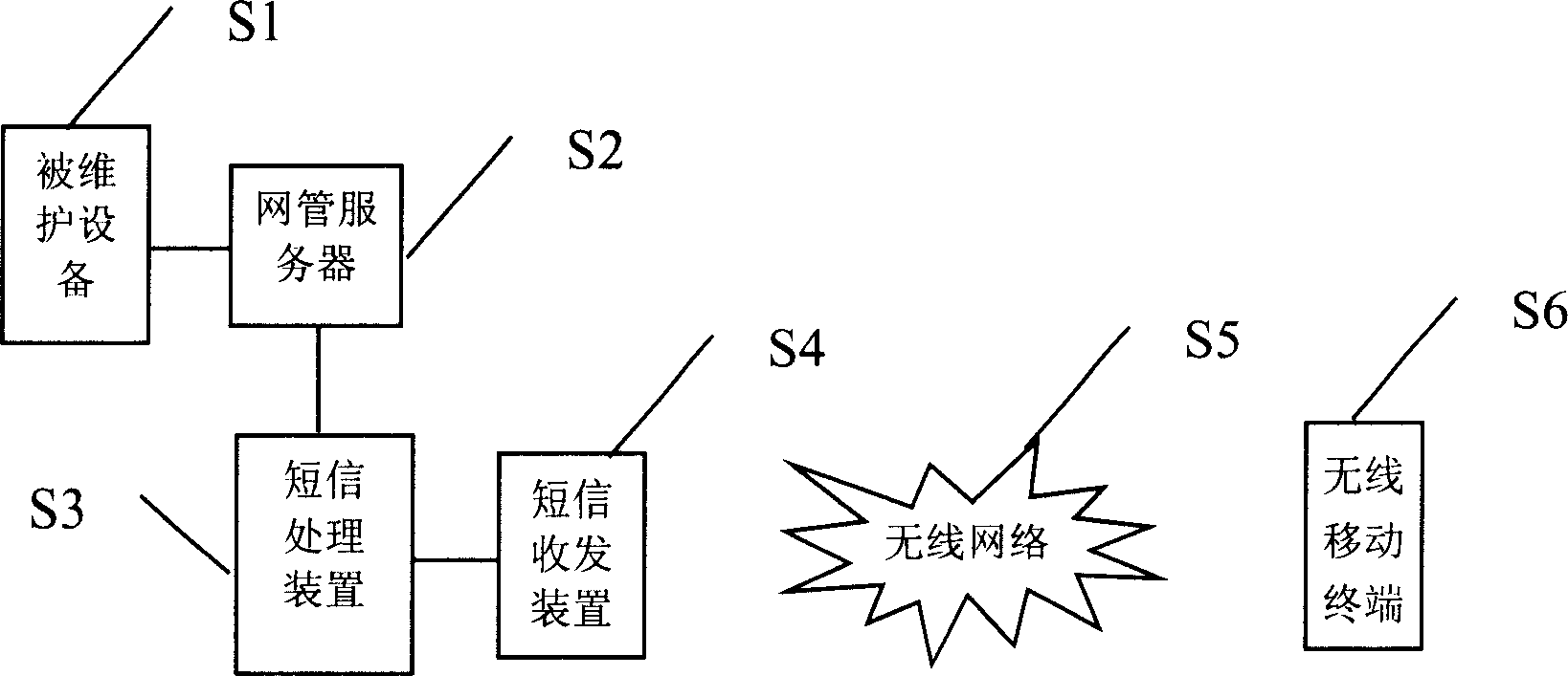 Apparatus remote maintenance system and method