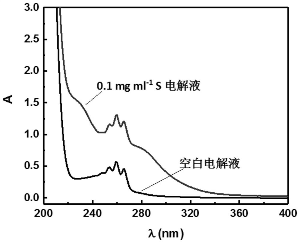 Electrolyte for improving performance of lithium ion battery, preparation method of electrolyte and lithium ion battery