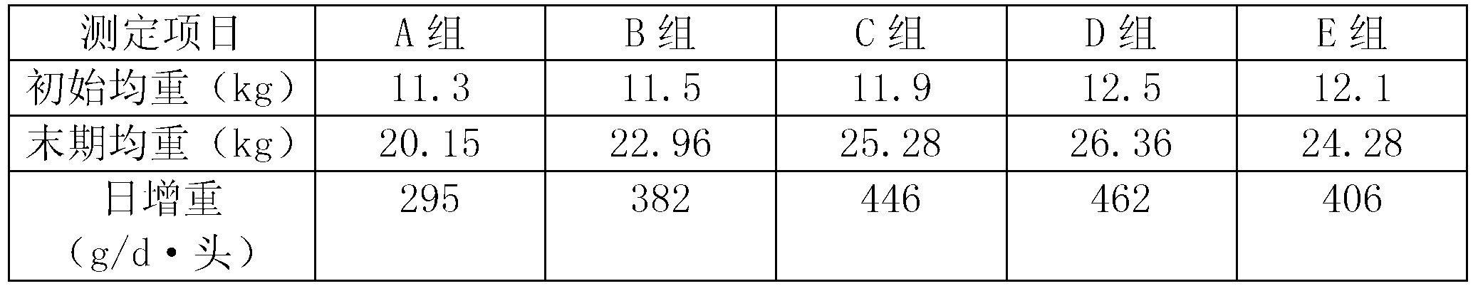 Chinese herbal medicine compound amino acid feed additive and preparation method thereof