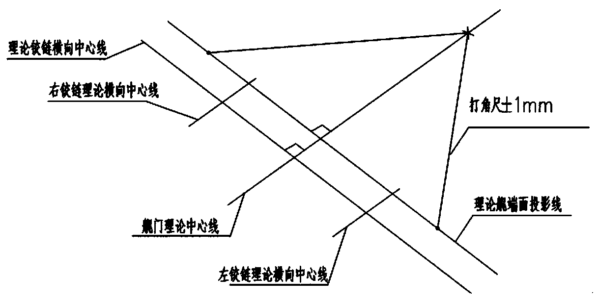 Mounting precision control method for stern door hinges