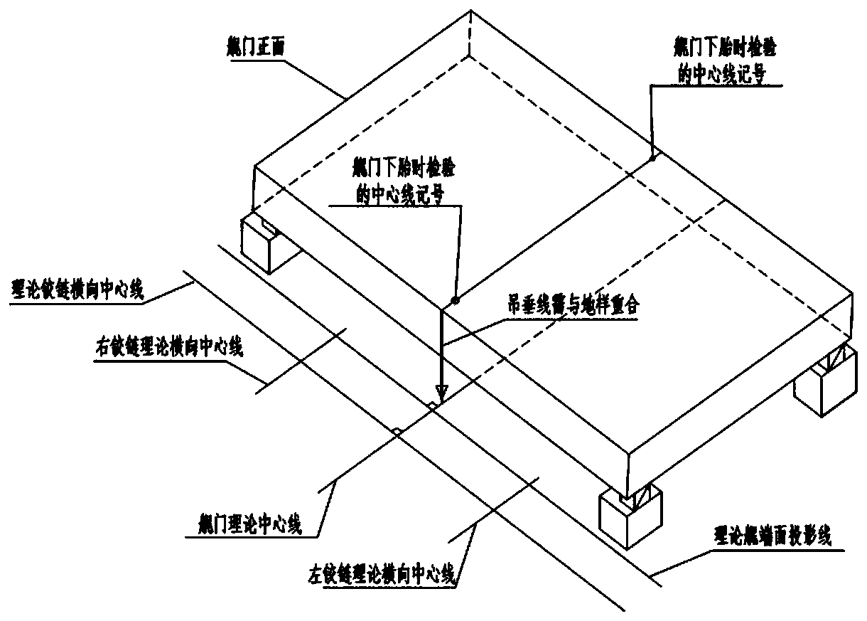 Mounting precision control method for stern door hinges