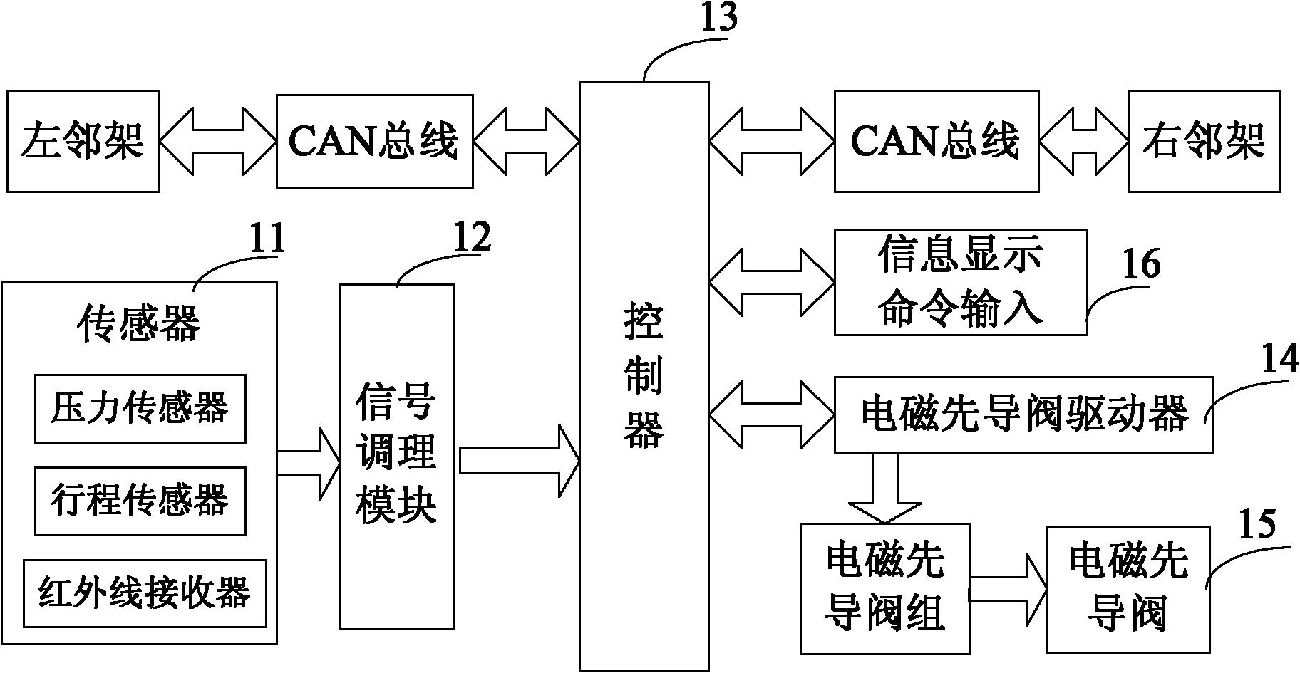 Electromagnetic pilot valve driver