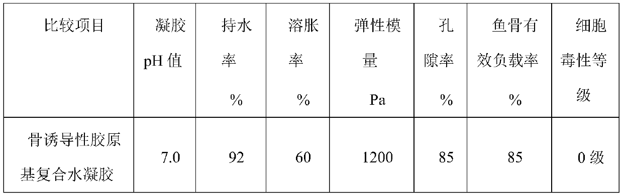 A kind of osteoinductive collagen-based composite hydrogel and preparation method thereof