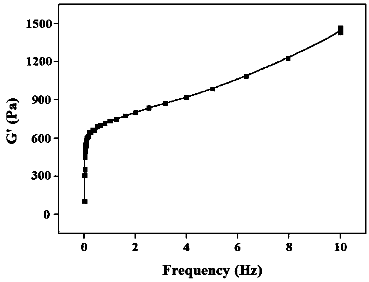 A kind of osteoinductive collagen-based composite hydrogel and preparation method thereof