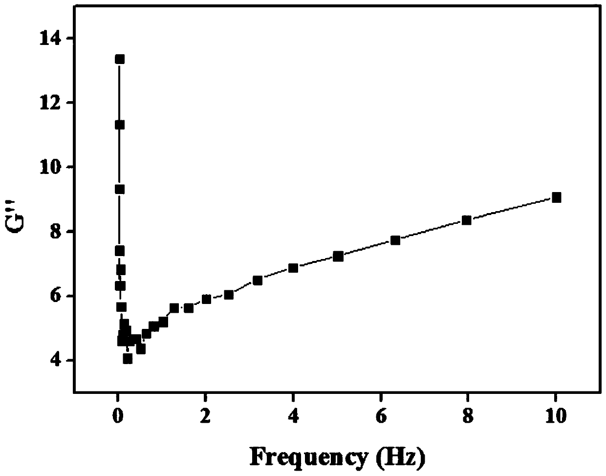 A kind of osteoinductive collagen-based composite hydrogel and preparation method thereof