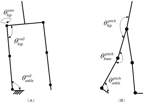 Humanoid gait planning method, system and device for biped robot