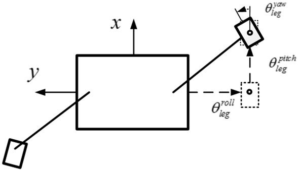 Humanoid gait planning method, system and device for biped robot