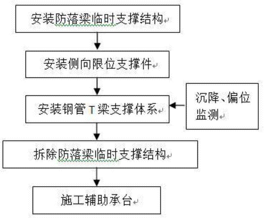 Auxiliary device for preventing viaduct from settling and construction method thereof