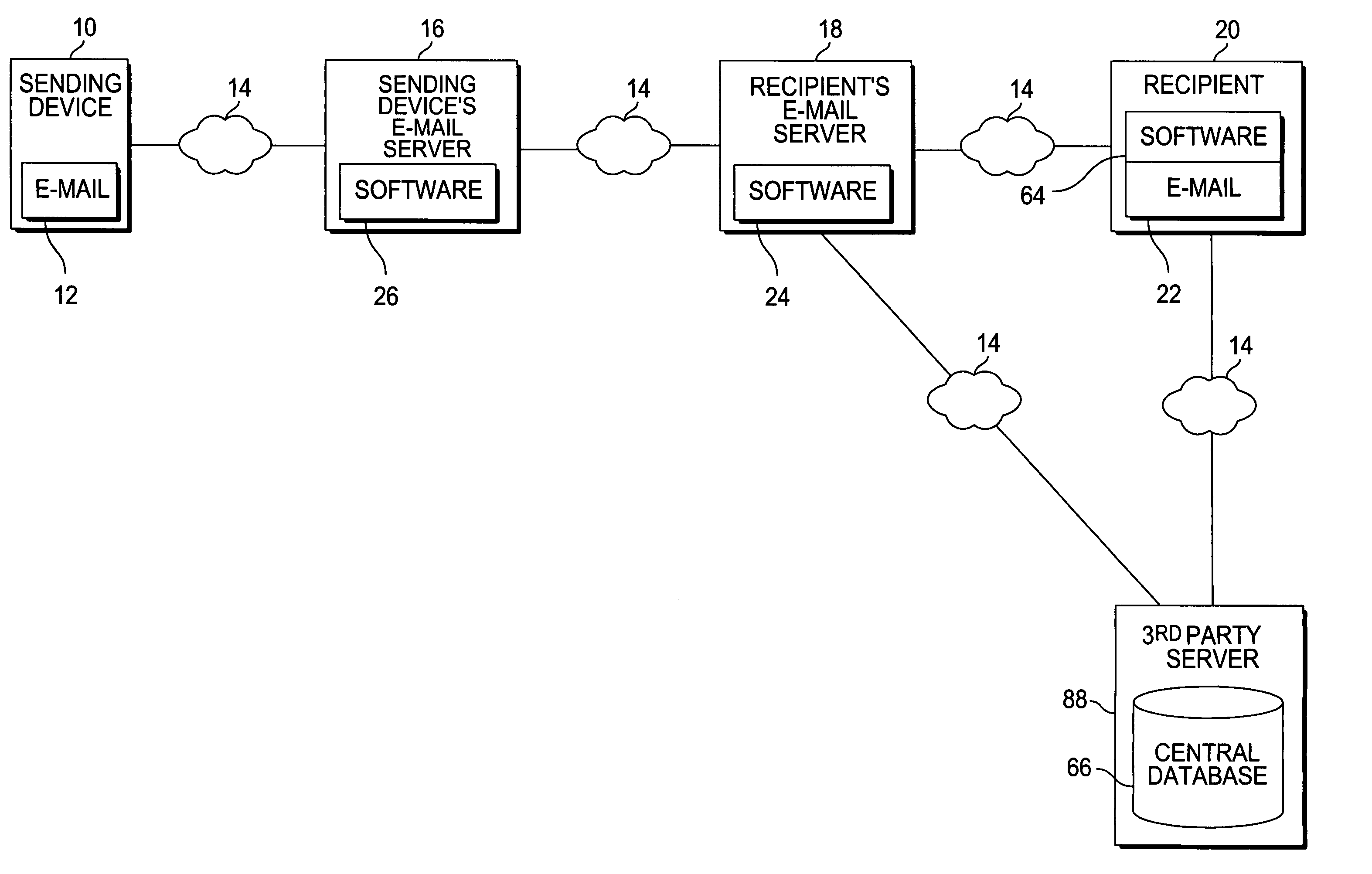 Method and system for categorizing and processing e-mails