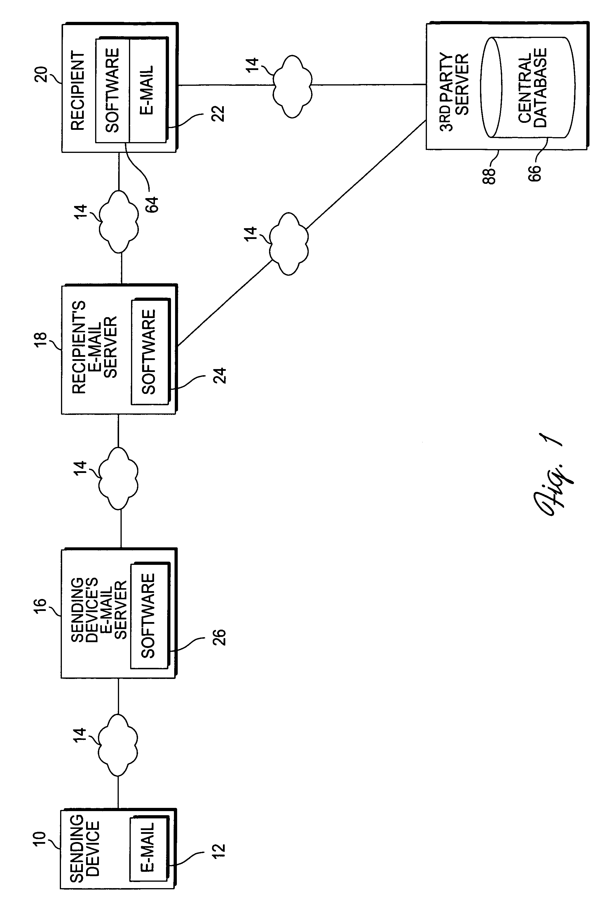 Method and system for categorizing and processing e-mails