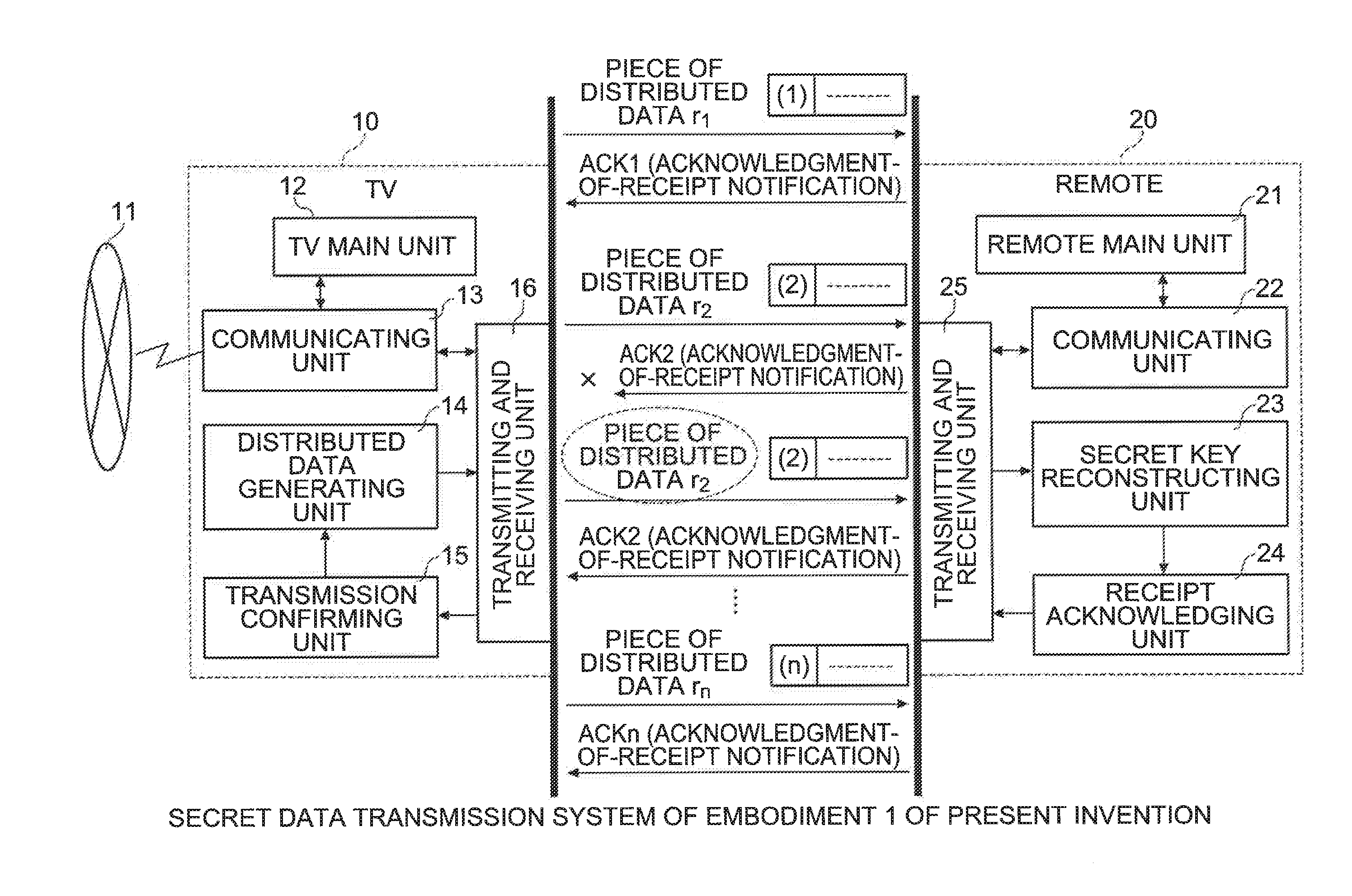 Secret data transmission method, secret data transmission system, and secret data transmission device