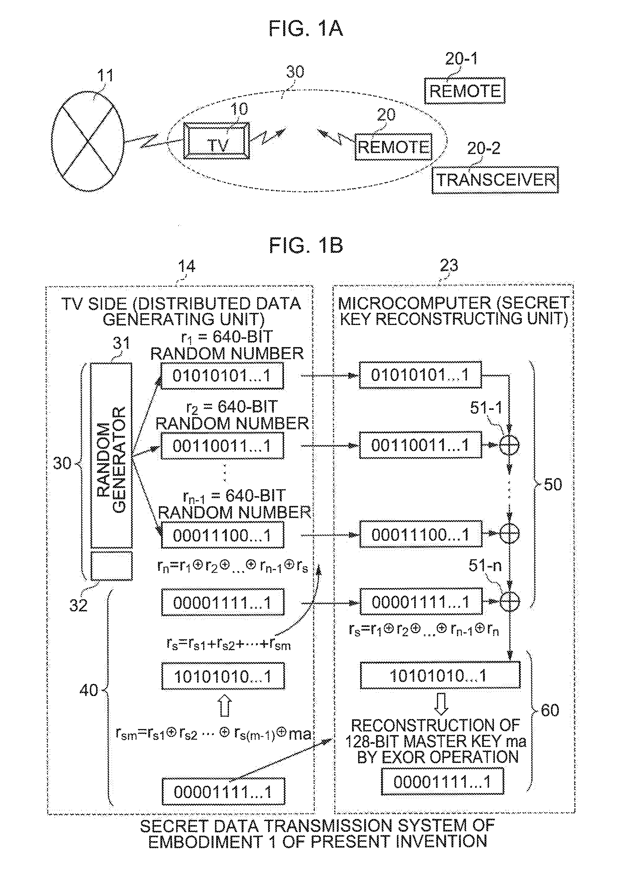 Secret data transmission method, secret data transmission system, and secret data transmission device