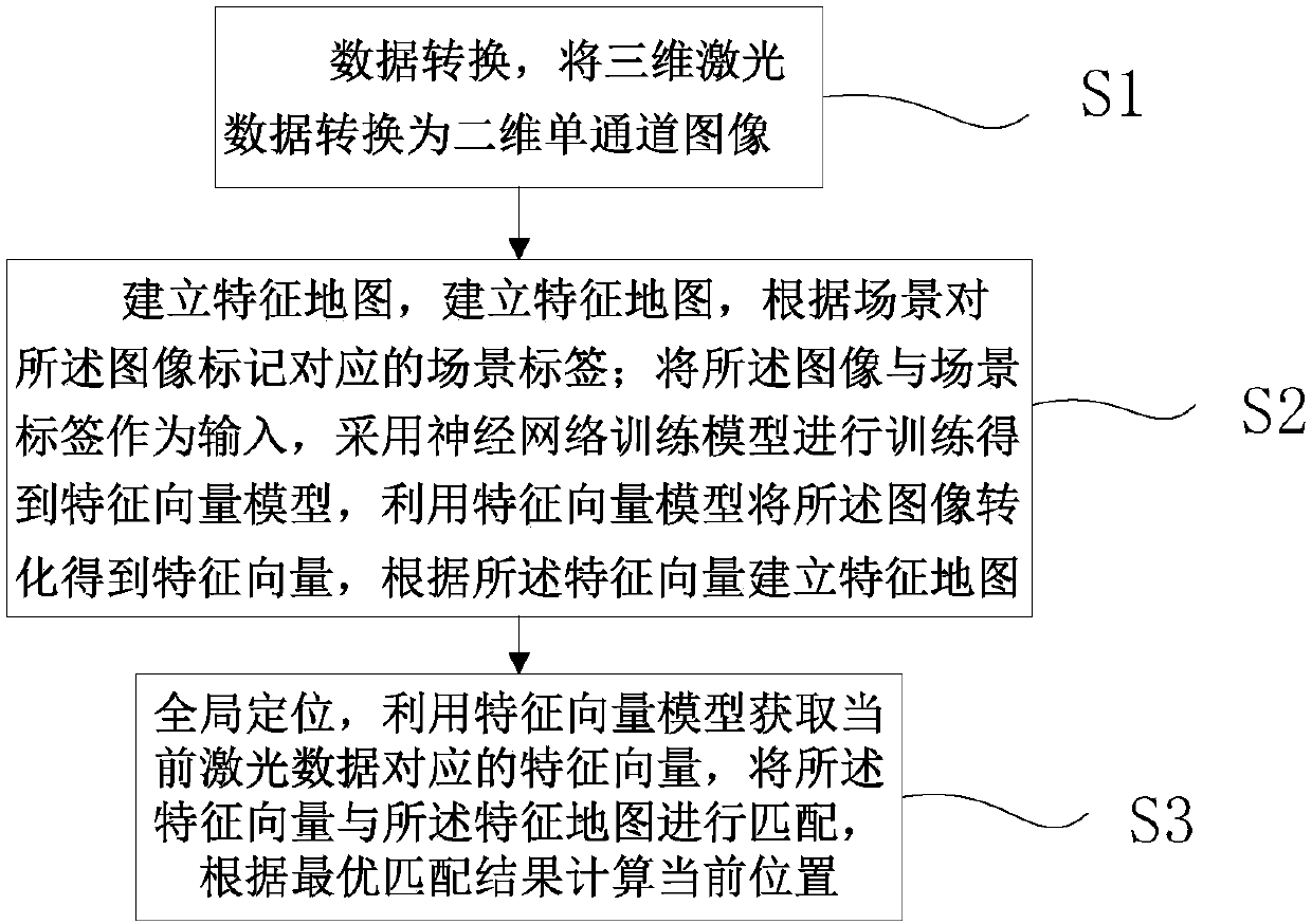 Positioning method based on scene recognition, electronic device, storage medium, and system