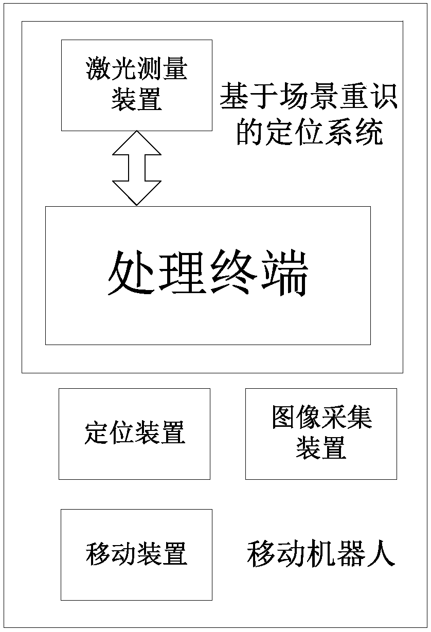 Positioning method based on scene recognition, electronic device, storage medium, and system