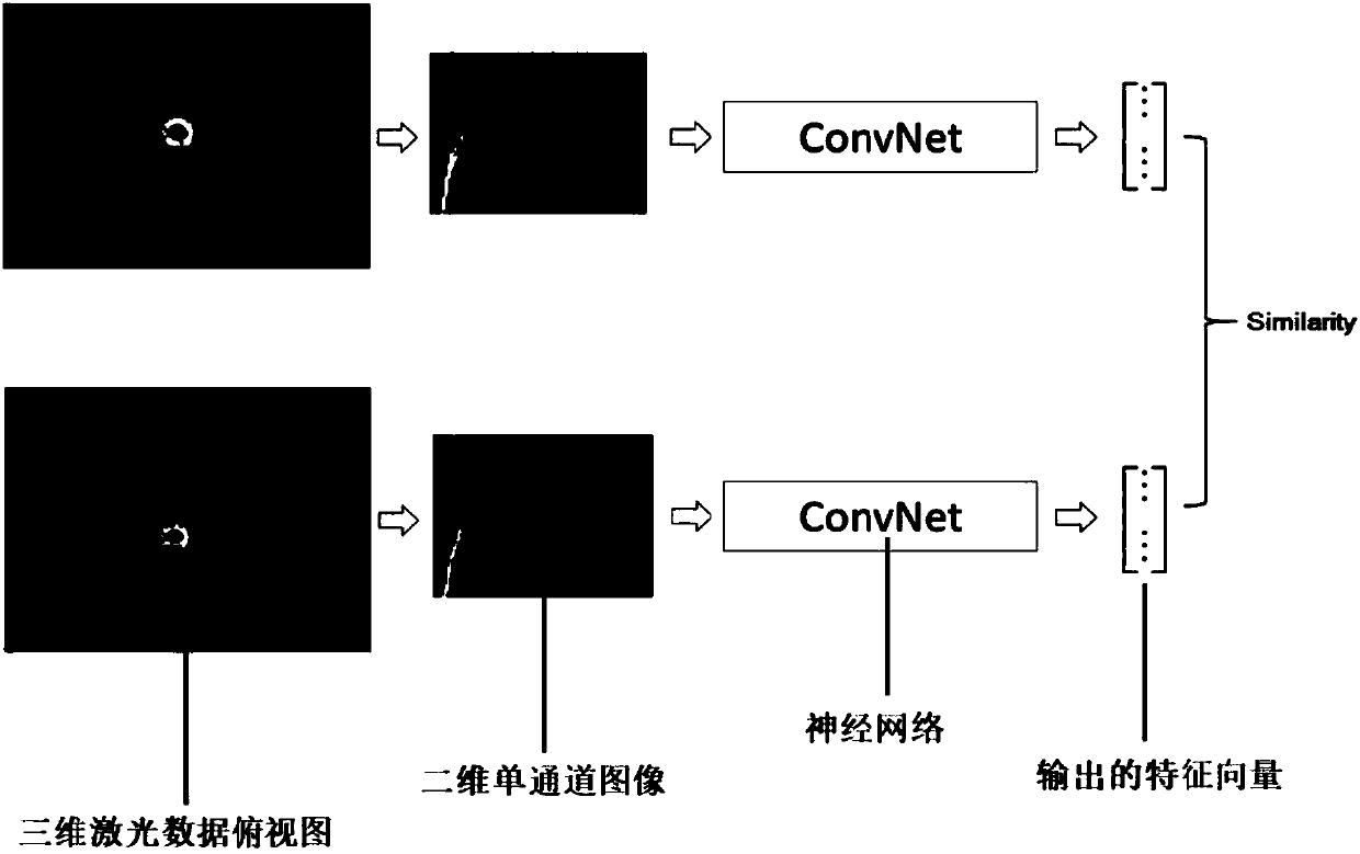 Positioning method based on scene recognition, electronic device, storage medium, and system