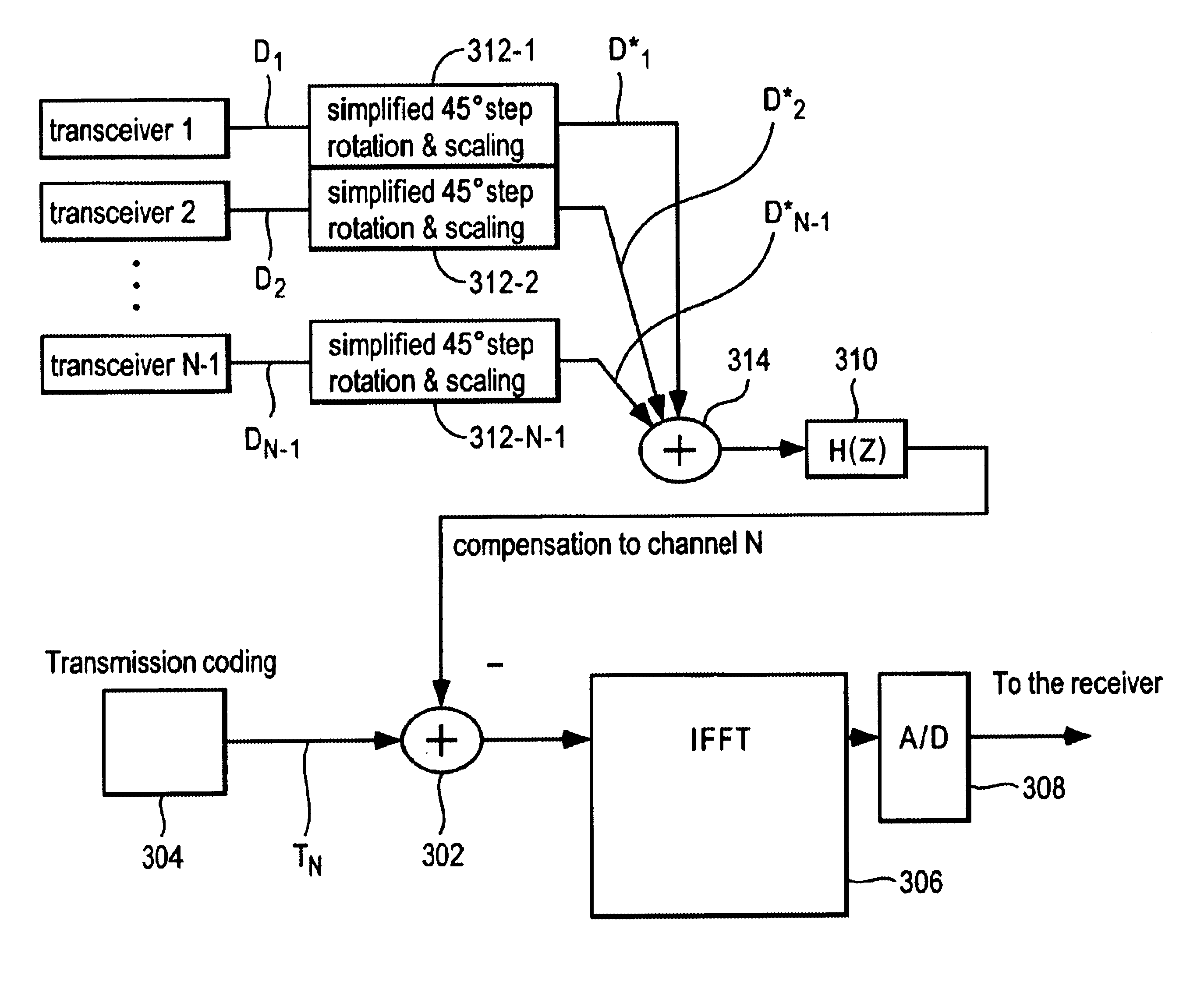 Method and device for reducing crosstalk interference