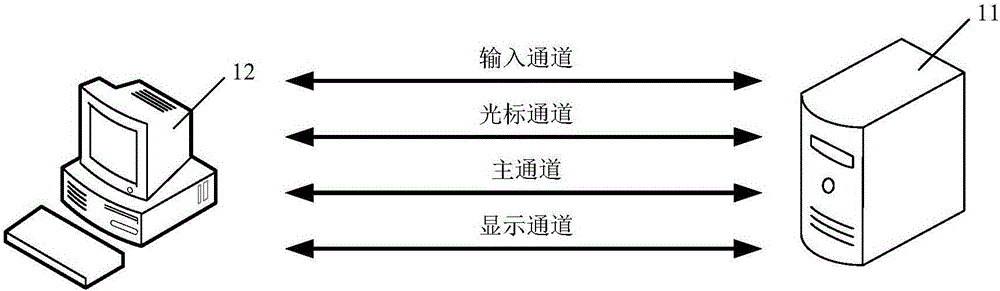 Method for managing multi-user control virtual meeting interface, server and client