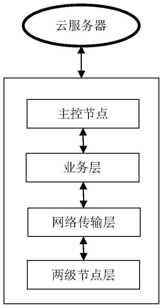 A method and system for managing network nodes in an Internet of Things environment