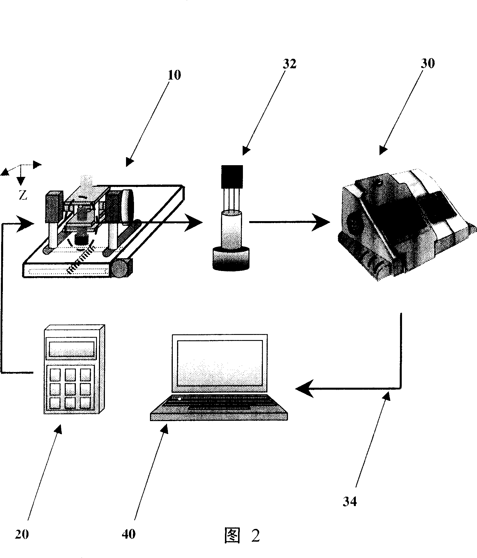 Instrumentation system and method for vein rib point