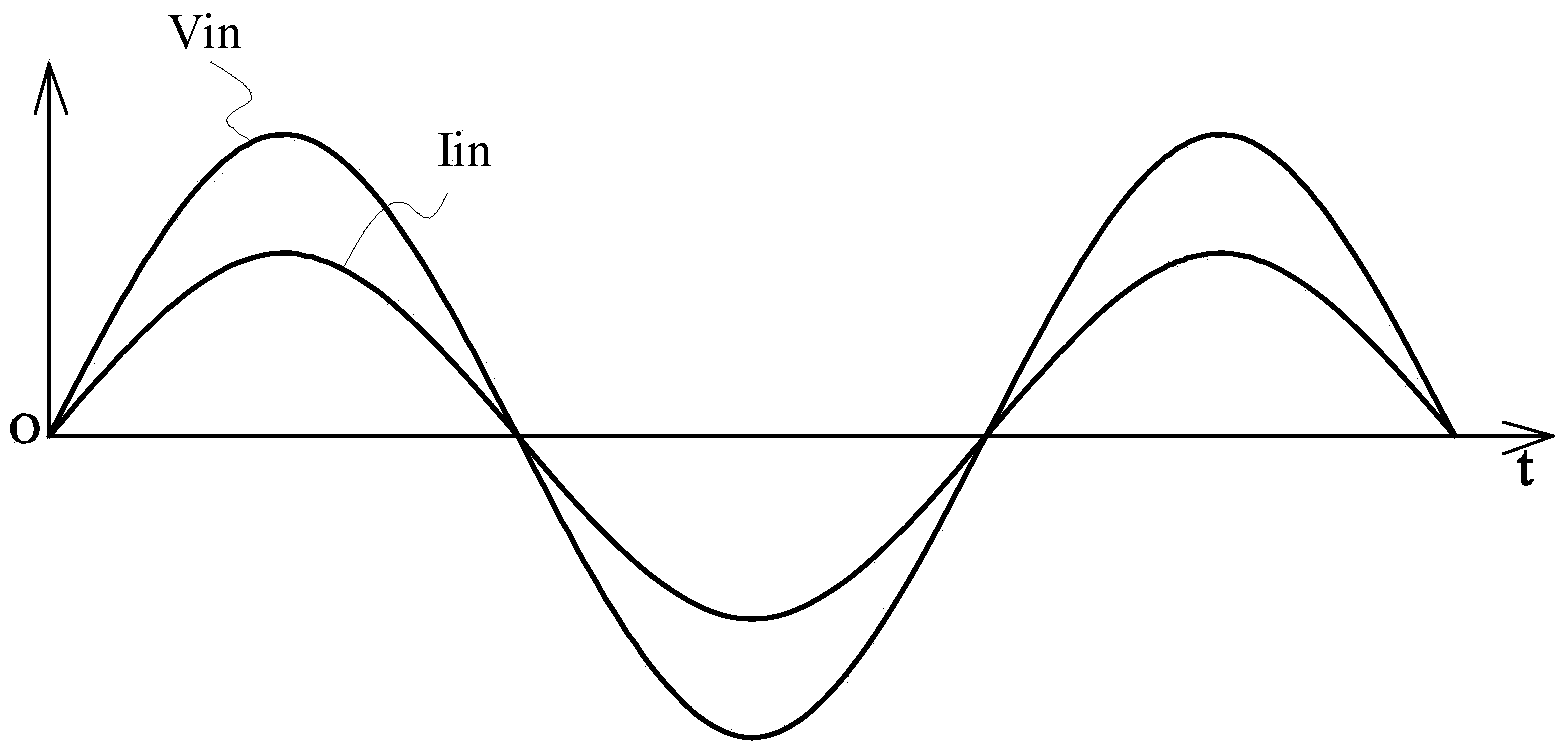 Control circuit in power factor correction circuit