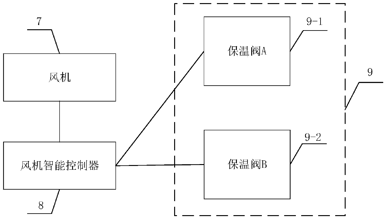 Novel intelligent fan controller