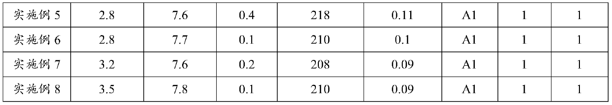 High fire resistance limit foamed ceramic and preparation method thereof