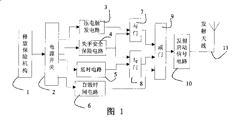 Electronic device for training grenade