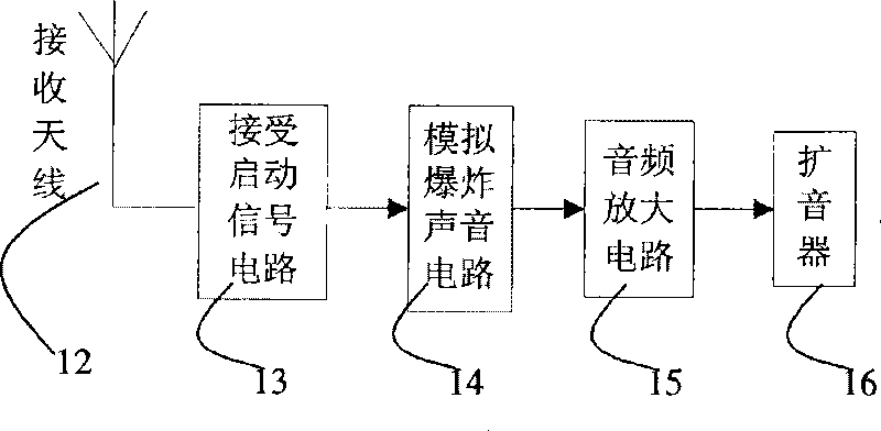 Electronic device for training grenade