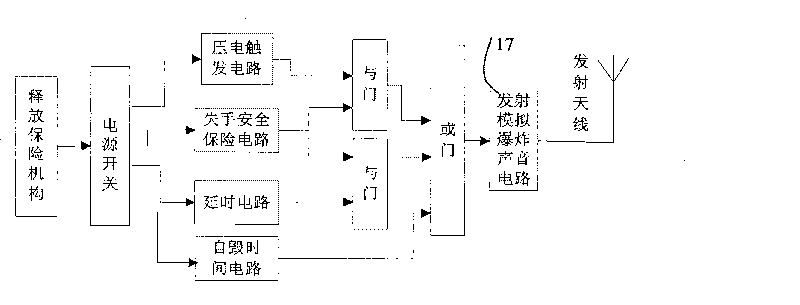 Electronic device for training grenade