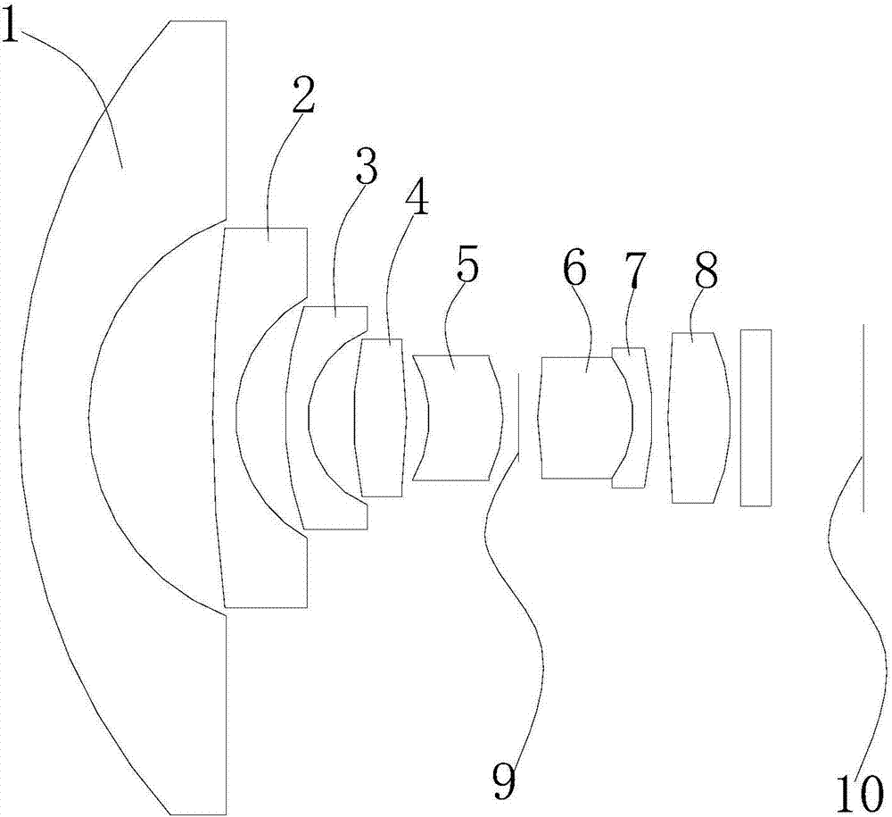 Ultra-wide image pickup optical system and image pickup module using same