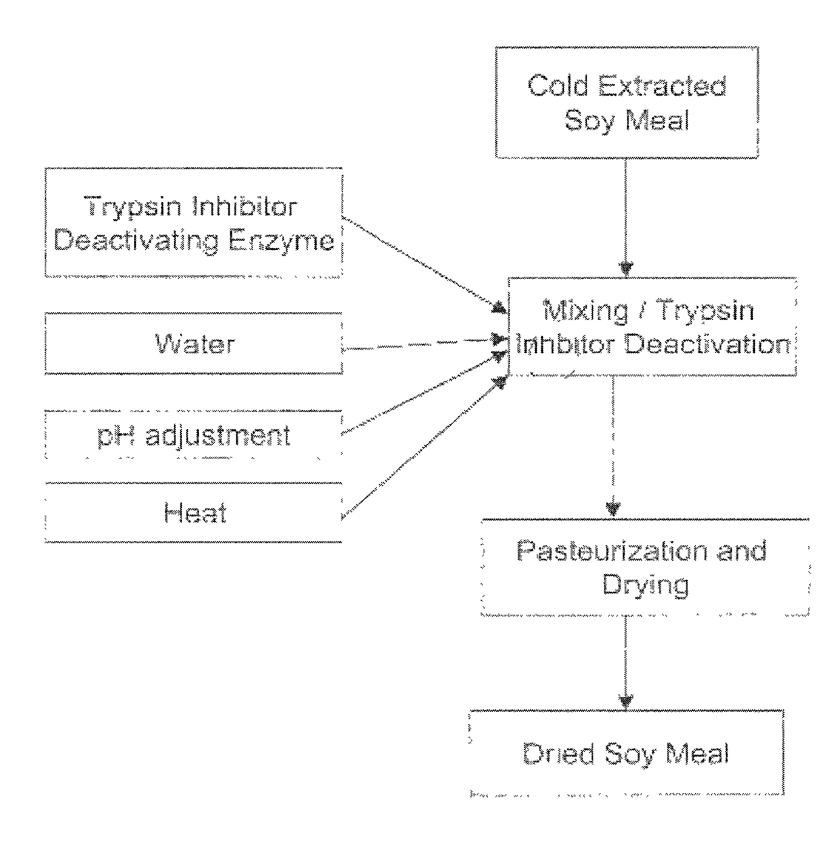 Soy protein products and methods for producing soy protein products